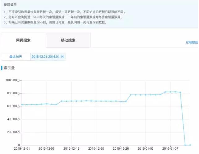 【網(wǎng)站優(yōu)化技能get√】悲劇啊！網(wǎng)站誤封了robots該怎么辦??？