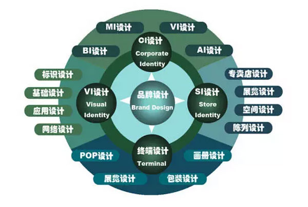 企業 品牌形象 品牌重塑 品牌升級